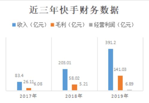 国内如何买快手股票