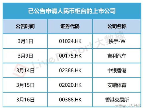 国内如何买快手股票