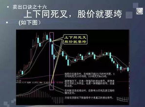 股票如何买自己卖出的