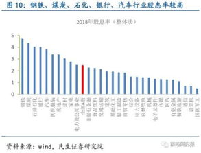 股票如何分组