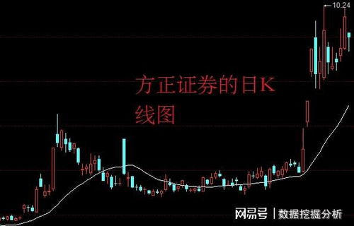 如何去查今日涨停板股票