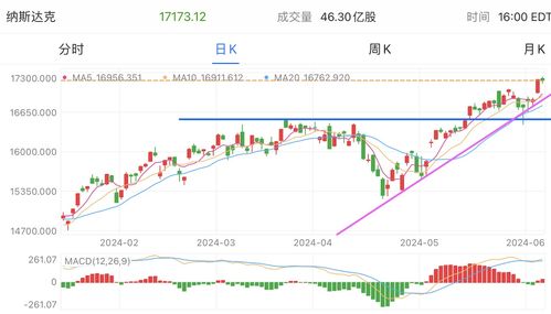 怎么开设美股证券