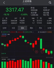 招商证券股票怎么