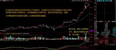 如何改变股票交易量大小 如何改变股票交易量大小