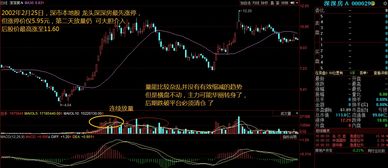 如何改变股票交易量大小 如何改变股票交易量大小
