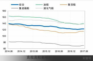 南船股票如何