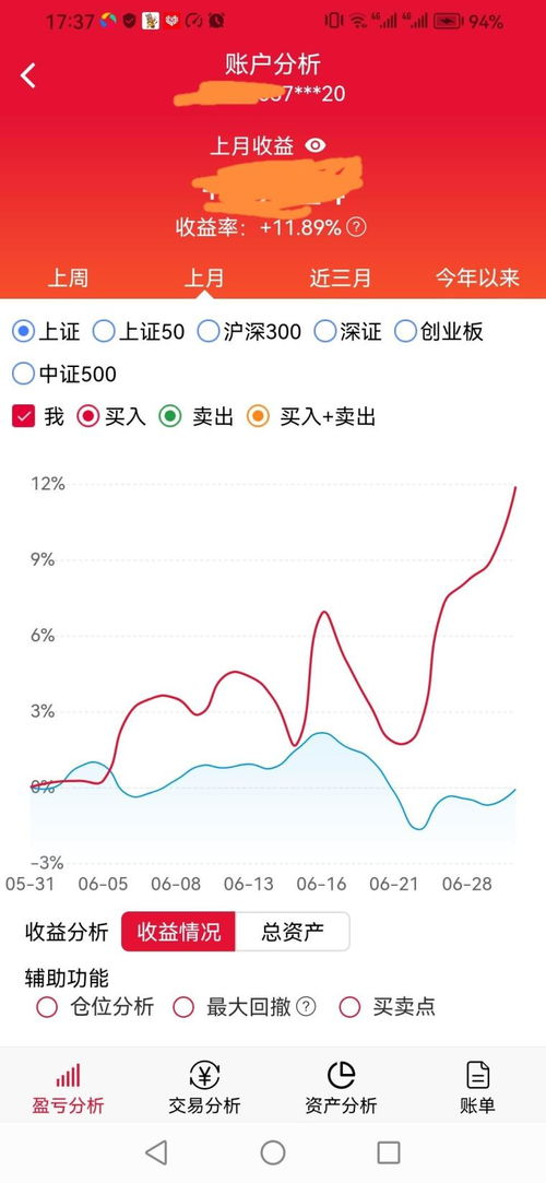 st股票如何操作