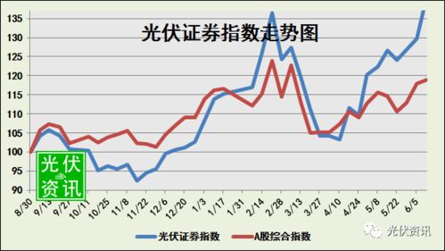 证券指数怎么计算