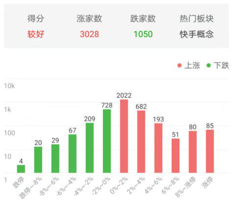 证券板块怎么搜索
