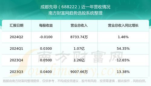 成都如何预测股票走势