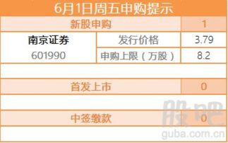 南京证券怎么申购债券