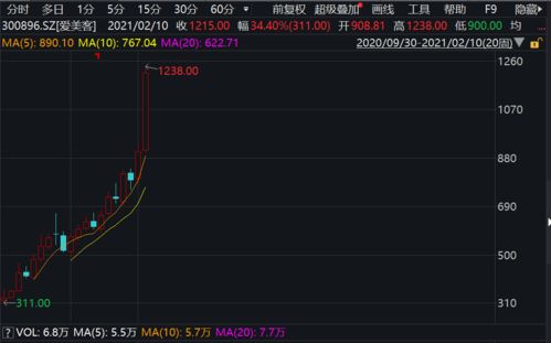 分红后股票如何涨