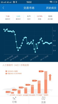 卖股票如何变现