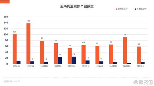 如何用优矿下载股票数据