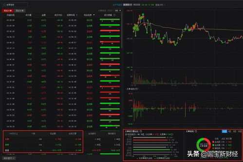 如何用优矿下载股票数据
