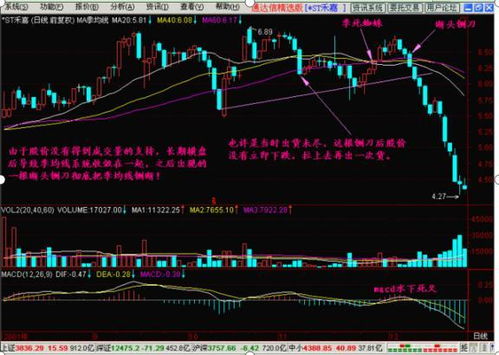 如何掌握股票龙头股票 如何掌握股票龙头股票