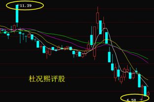 股票翻番后如何操作买卖 股票翻番后如何操作买卖