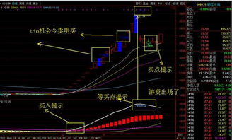 股票翻番后如何操作买卖 股票翻番后如何操作买卖