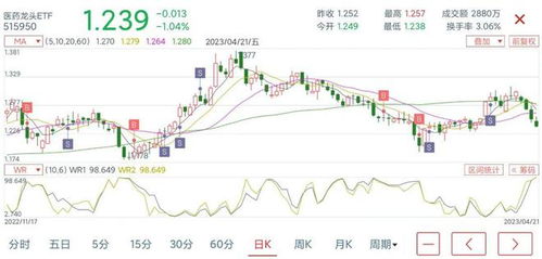 证券ETF怎么没了