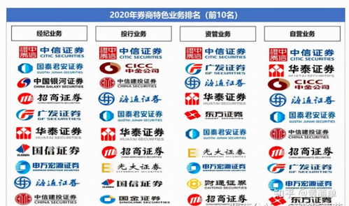 中信证券年终怎么算的