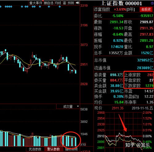 股票如何复盘知乎 股票如何复盘知乎