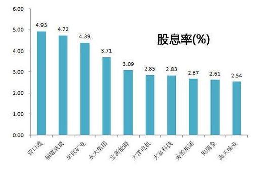 股票股利如何计算 股票股利如何计算