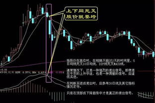 以前的股票如何卖出