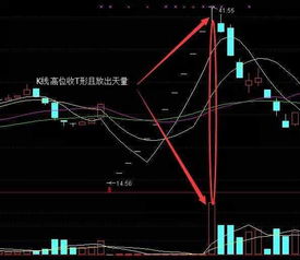 以前的股票如何卖出
