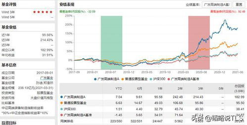 如何选股绩优股票
