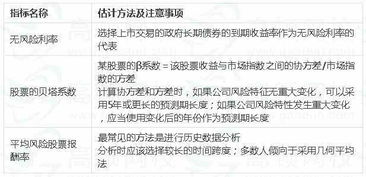 股票公式如何获取当前价