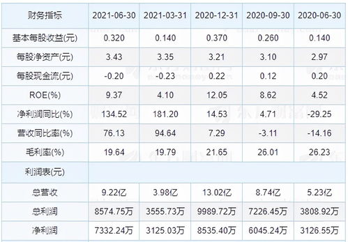 可转债中签率如何看股票 可转债中签率如何看股票