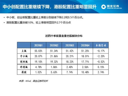 股票如何配比 股票如何配比