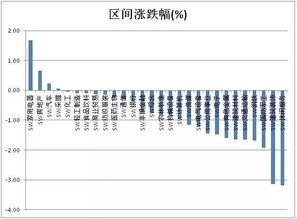 证券市场怎么买债票 证券市场怎么买债票