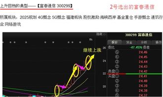 如何分析股票上涨的价格
