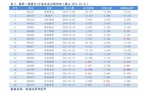 国信证券销售提成怎么算