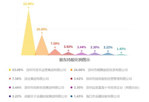 国信证券销售提成怎么算