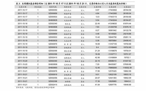 通海证券怎么样