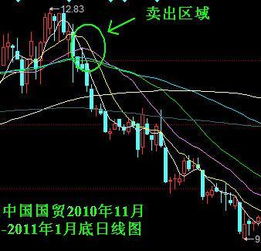 如何跟定一只股票 如何跟定一只股票
