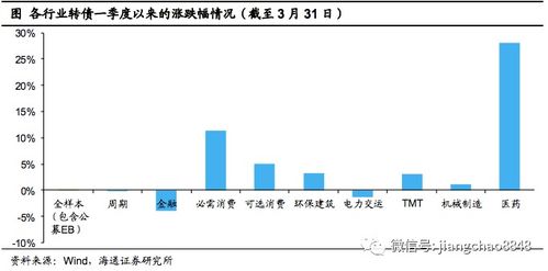 海通证券怎么可转债转股