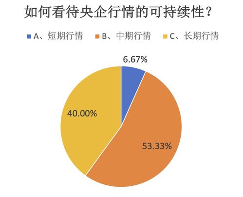 如何构建股票价值投资