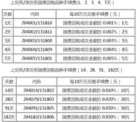 证券交易怎么收费