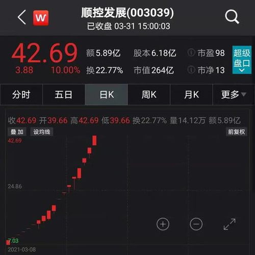 券商股票如何筛选