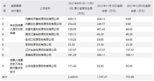 持票人如何减损股票