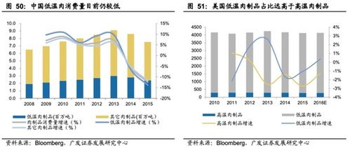 广发证券分红力度怎么样