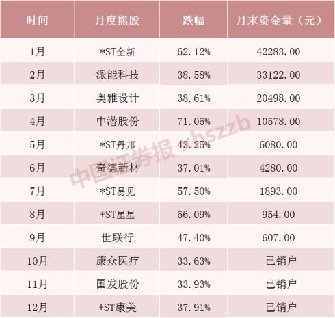 普通证券怎么销户