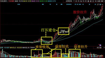 如何看股票庄家吸筹指数