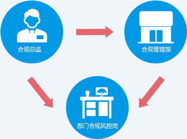 金华证券怎么样可靠吗