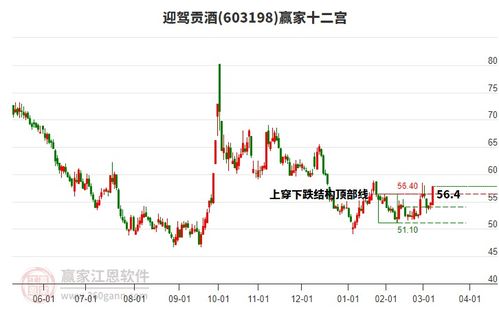 603198股票如何