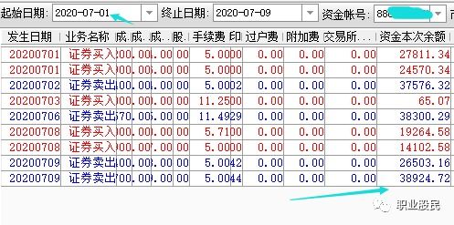 如何查股票盈亏比率表