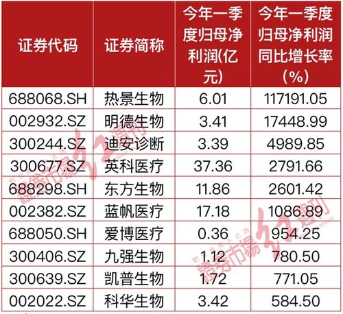 明德医疗股票业绩如何
